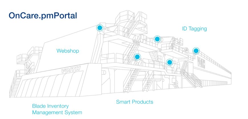 The new Voith OnCare.pmPortal – Digital data and inventory management for maximum transparency and availability